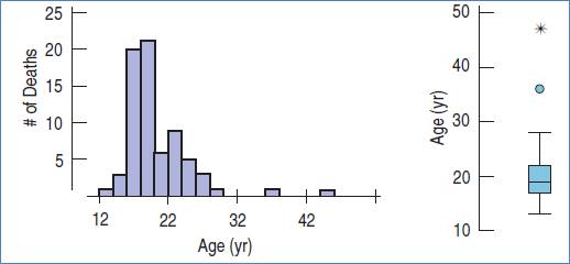 Stats: Modeling the World Nasta Edition Grades 9-12, Chapter 5, Problem 7E , additional homework tip  3