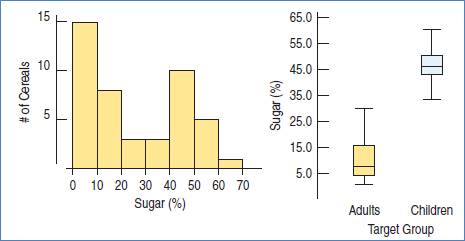 Stats: Modeling the World Nasta Edition Grades 9-12, Chapter 5, Problem 9E , additional homework tip  1