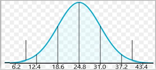 Stats: Modeling the World Nasta Edition Grades 9-12, Chapter 6, Problem 25E , additional homework tip  1