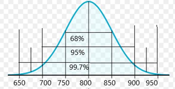 Stats: Modeling the World Nasta Edition Grades 9-12, Chapter 6, Problem 30E , additional homework tip  3