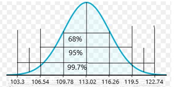 Stats: Modeling the World Nasta Edition Grades 9-12, Chapter 6, Problem 33E , additional homework tip 1