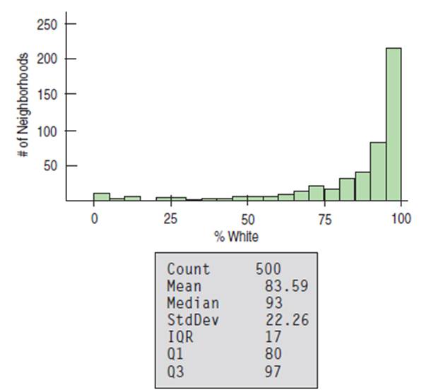 Stats: Modeling the World Nasta Edition Grades 9-12, Chapter 6, Problem 36E , additional homework tip  4