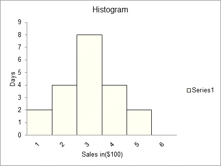 Stats: Modeling the World Nasta Edition Grades 9-12, Chapter 7, Problem 10E 