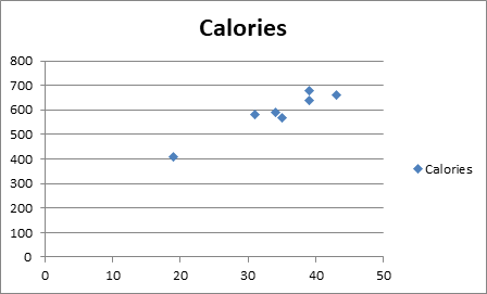 Stats: Modeling the World Nasta Edition Grades 9-12, Chapter 8, Problem 45E , additional homework tip 1