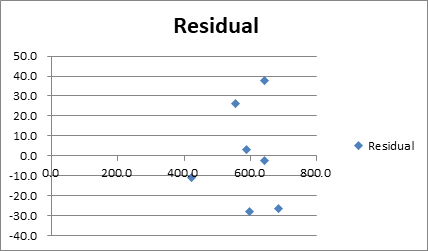 Stats: Modeling the World Nasta Edition Grades 9-12, Chapter 8, Problem 45E , additional homework tip  2