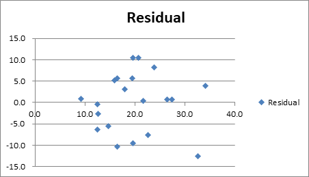 Stats: Modeling the World Nasta Edition Grades 9-12, Chapter 8, Problem 49E , additional homework tip  2