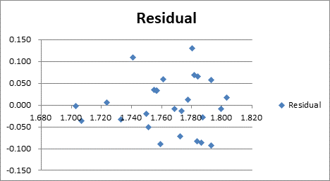 Stats: Modeling the World Nasta Edition Grades 9-12, Chapter 8, Problem 51E , additional homework tip  2