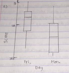 Stats: Modeling the World Nasta Edition Grades 9-12, Chapter PI, Problem 11RE , additional homework tip  1