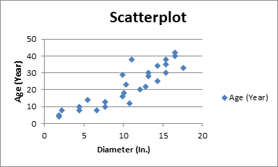 Stats: Modeling the World Nasta Edition Grades 9-12, Chapter PII, Problem 19RE , additional homework tip  1