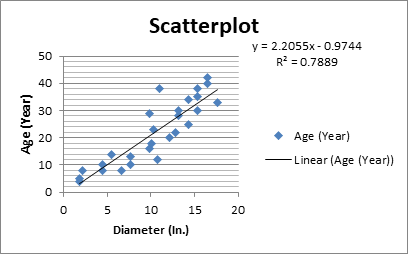 Stats: Modeling the World Nasta Edition Grades 9-12, Chapter PII, Problem 19RE , additional homework tip  2