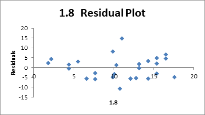 Stats: Modeling the World Nasta Edition Grades 9-12, Chapter PII, Problem 19RE , additional homework tip  3