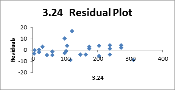 Stats: Modeling the World Nasta Edition Grades 9-12, Chapter PII, Problem 20RE , additional homework tip  3