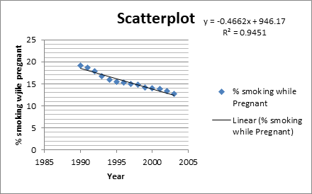 Stats: Modeling the World Nasta Edition Grades 9-12, Chapter PII, Problem 22RE , additional homework tip  2