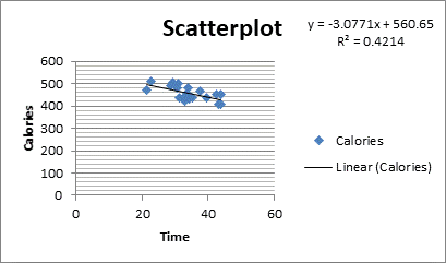 Stats: Modeling the World Nasta Edition Grades 9-12, Chapter PII, Problem 33RE 