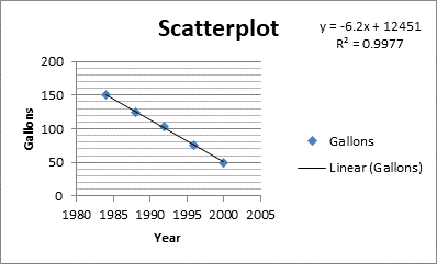 Stats: Modeling the World Nasta Edition Grades 9-12, Chapter PII, Problem 34RE , additional homework tip  1