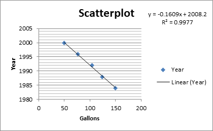 Stats: Modeling the World Nasta Edition Grades 9-12, Chapter PII, Problem 34RE , additional homework tip  2