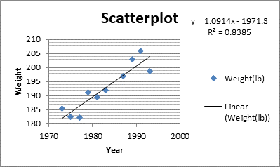 Stats: Modeling the World Nasta Edition Grades 9-12, Chapter PII, Problem 36RE 