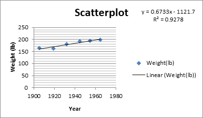 Stats: Modeling the World Nasta Edition Grades 9-12, Chapter PII, Problem 38RE 