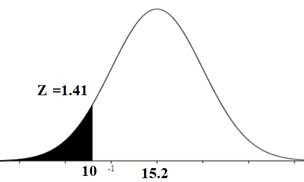 Stats: Modeling the World Nasta Edition Grades 9-12, Chapter PIV, Problem 11RE 