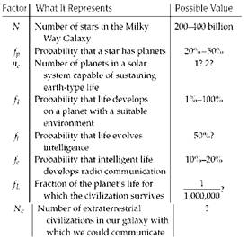 Stats: Modeling the World Nasta Edition Grades 9-12, Chapter PIV, Problem 39RE , additional homework tip 1