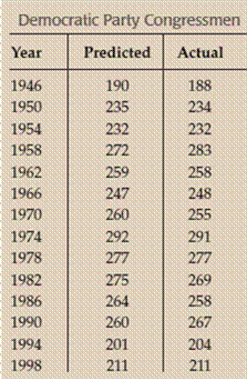 Stats: Modeling the World Nasta Edition Grades 9-12, Chapter PVII, Problem 11RE , additional homework tip  1