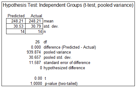 Stats: Modeling the World Nasta Edition Grades 9-12, Chapter PVII, Problem 11RE , additional homework tip  2