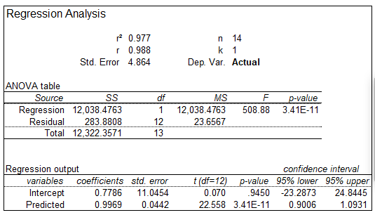 Stats: Modeling the World Nasta Edition Grades 9-12, Chapter PVII, Problem 11RE , additional homework tip  4