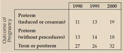 Stats: Modeling the World Nasta Edition Grades 9-12, Chapter PVII, Problem 13RE , additional homework tip  1