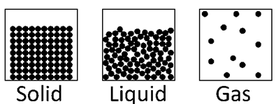 Chemistry 2012 Student Edition (hard Cover) Grade 11, Chapter 10, Problem 106A 