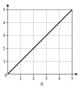 Chemistry 2012 Student Edition (hard Cover) Grade 11, Chapter 14, Problem 10STP , additional homework tip  1