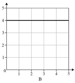 Chemistry 2012 Student Edition (hard Cover) Grade 11, Chapter 14, Problem 10STP , additional homework tip  2