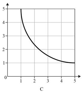 Chemistry 2012 Student Edition (hard Cover) Grade 11, Chapter 14, Problem 10STP , additional homework tip  5