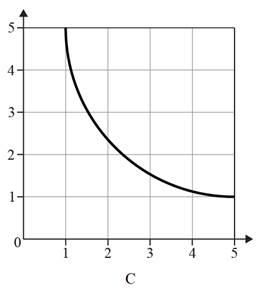 Chemistry 2012 Student Edition (hard Cover) Grade 11, Chapter 14, Problem 10STP , additional homework tip  6