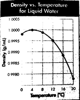 Chemistry 2012 Student Edition (hard Cover) Grade 11, Chapter 15, Problem 63A , additional homework tip  1