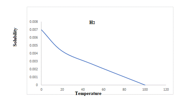 Chemistry 2012 Student Edition (hard Cover) Grade 11, Chapter 16, Problem 81A , additional homework tip  1