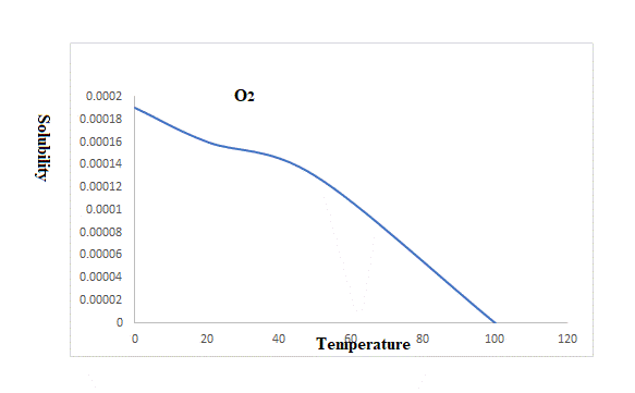 Chemistry 2012 Student Edition (hard Cover) Grade 11, Chapter 16, Problem 81A , additional homework tip  2