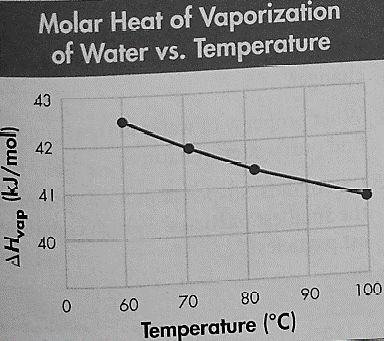 Chemistry 2012 Student Edition (hard Cover) Grade 11, Chapter 17, Problem 98A , additional homework tip  1