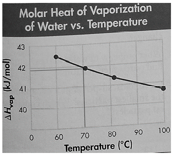 Chemistry 2012 Student Edition (hard Cover) Grade 11, Chapter 17, Problem 98A , additional homework tip  2