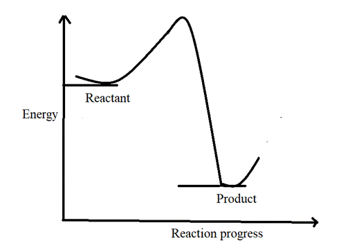 Chemistry 2012 Student Edition (hard Cover) Grade 11, Chapter 18, Problem 86A , additional homework tip  1