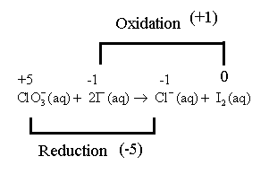 Chemistry 2012 Student Edition (hard Cover) Grade 11, Chapter 20.3, Problem 29LC , additional homework tip  1