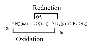 Chemistry 2012 Student Edition (hard Cover) Grade 11, Chapter 20.2, Problem 14SP , additional homework tip  1