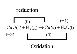 Chemistry 2012 Student Edition (hard Cover) Grade 11, Chapter 20.3, Problem 22SP 