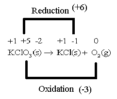 Chemistry 2012 Student Edition (hard Cover) Grade 11, Chapter 20.3, Problem 23SP , additional homework tip  1