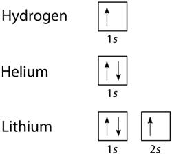 Chemistry 2012 Student Edition (hard Cover) Grade 11, Chapter 25, Problem 102A , additional homework tip  1