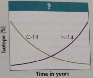 Chemistry 2012 Student Edition (hard Cover) Grade 11, Chapter 25, Problem 90A 