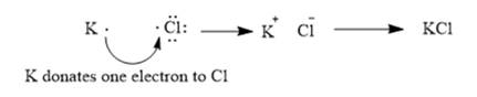 Chemistry 2012 Student Edition (hard Cover) Grade 11, Chapter 7.2, Problem 10SP , additional homework tip  2