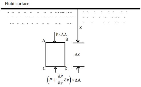 Applied Fluid Mechanics (7th Edition), Chapter 3, Problem 3.1PP , additional homework tip  2