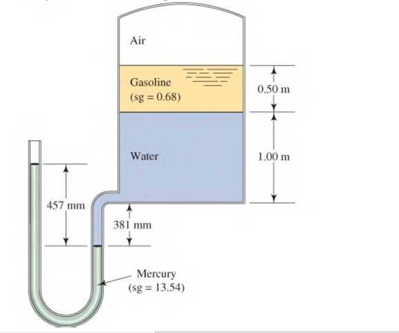 Chapter 3, Problem 3.54PP, Figure 3.23 shows a closed tank that contains gasoline floating on water. Calculate the air pressure 