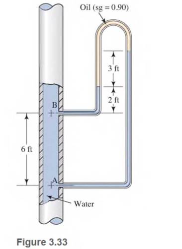 Chapter 3, Problem 3.69PP, Figure 3.33 shows a manometer being used to indicate the difference in pressure between two points 