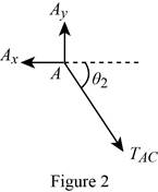 Engineering Mechanics: Statics, Chapter 7.4, Problem 94P , additional homework tip  2